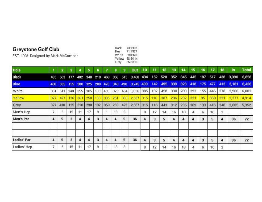 Scorecard Greystone Golf Club